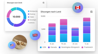 SEO & GEO Analyse | Shopify Optimierung | Sichtbarkeit erhöhen | Traffic steigern